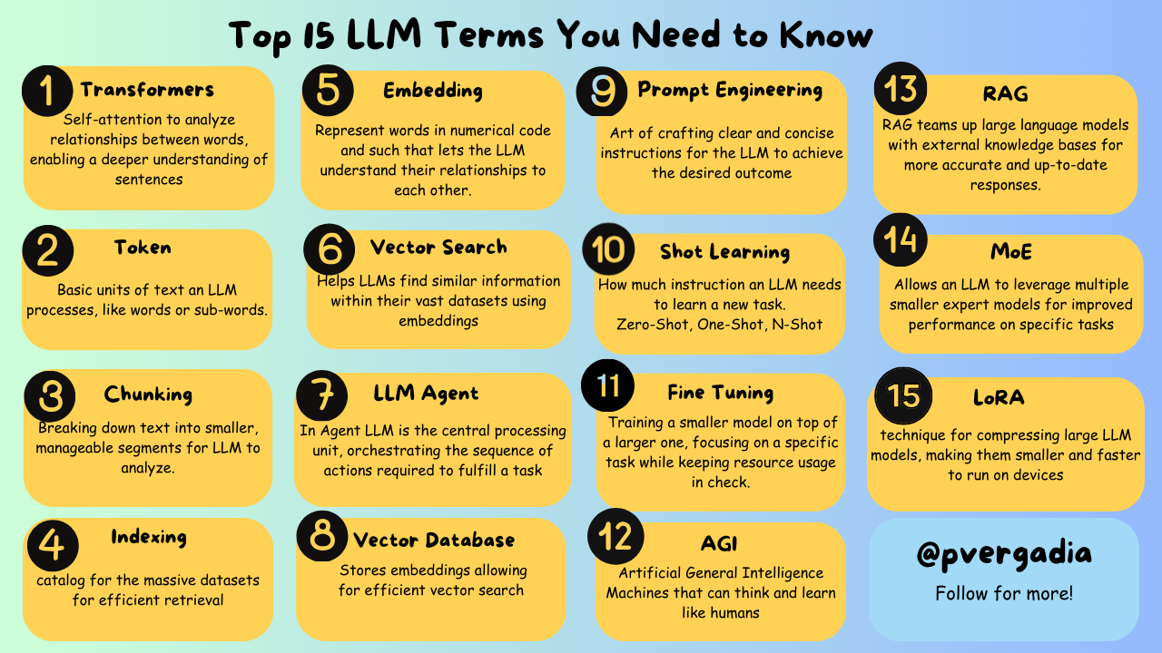LLM Cheatsheet: Top 15 LLM Terms You Need to Know in 2024