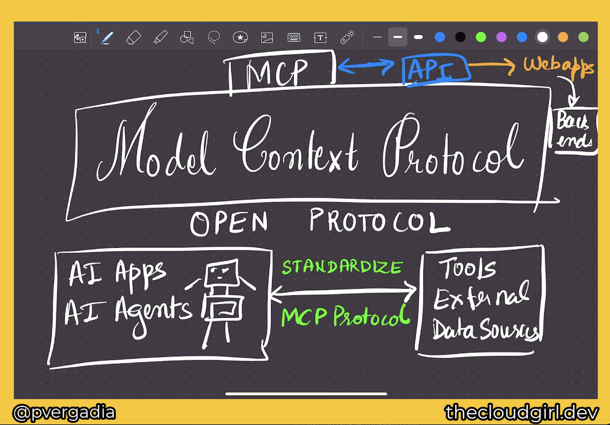 What is Model Context Protocol (MCP)?