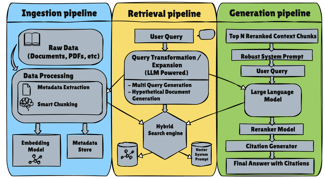 Cheatsheet for Production-Ready&nbsp;Advanced RAG