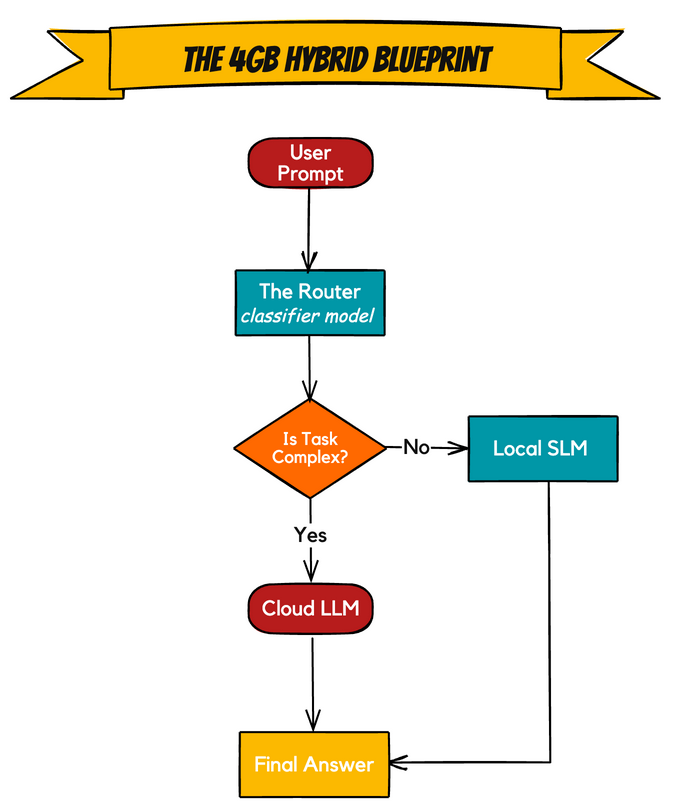 What are SLMs (Small Language Models)? Why are SLMs the future?