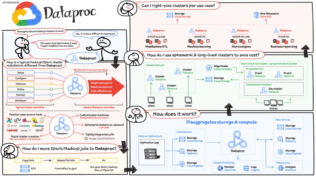 Tired of Costly, Time-Consuming Hadoop and Spark Management?