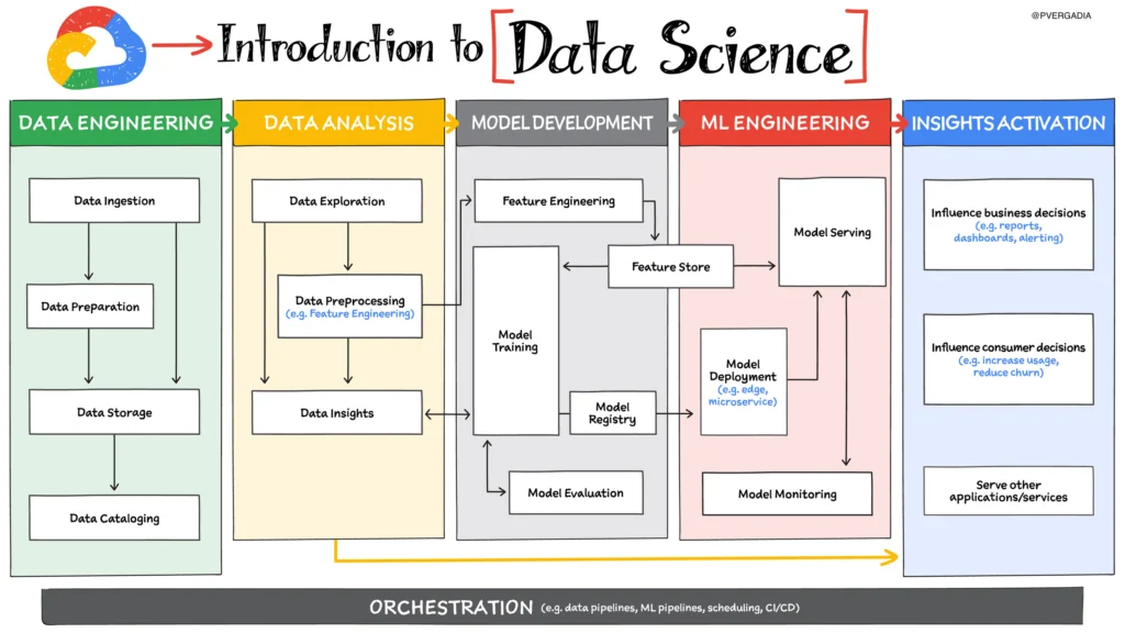 Intro to Data Science