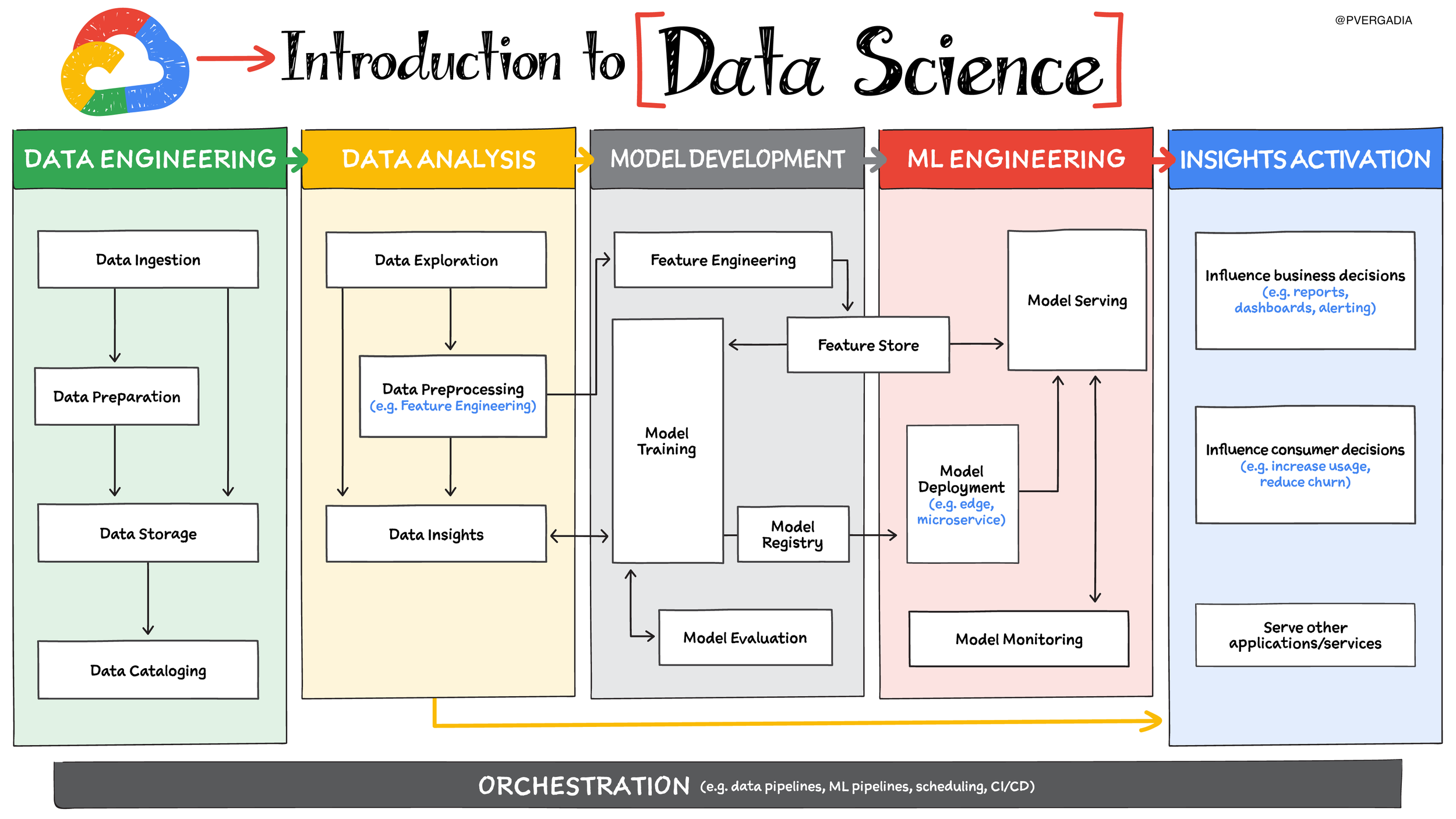 Intro to Data Science
