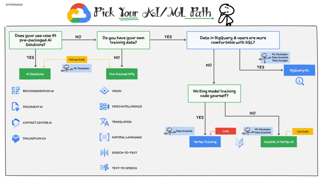 AI/ML Path