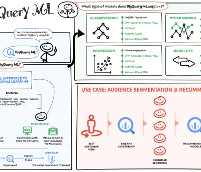 BigQuery ML