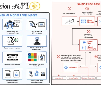 Vision API