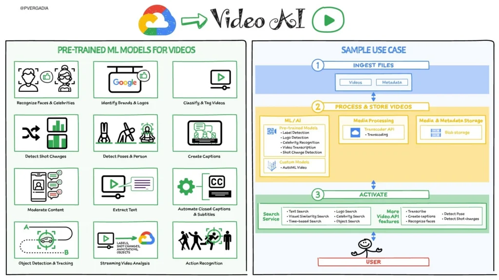 Video AI