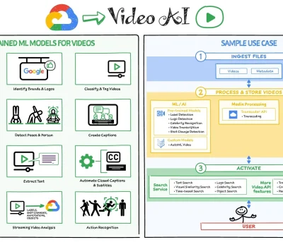 Video AI