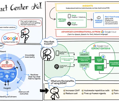 Contact Center AI